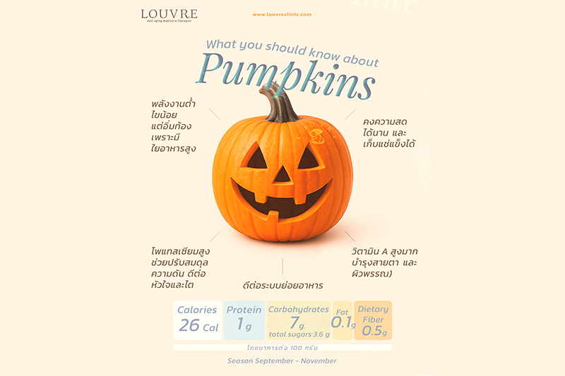 What you should know about Pumpkins